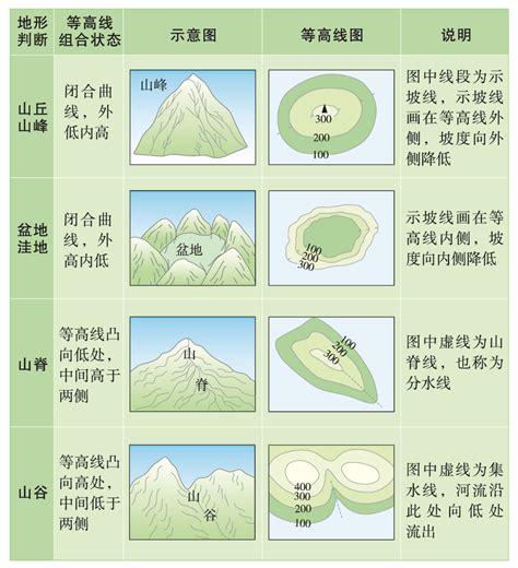 地理地形|地形（地表各种各样的形态）